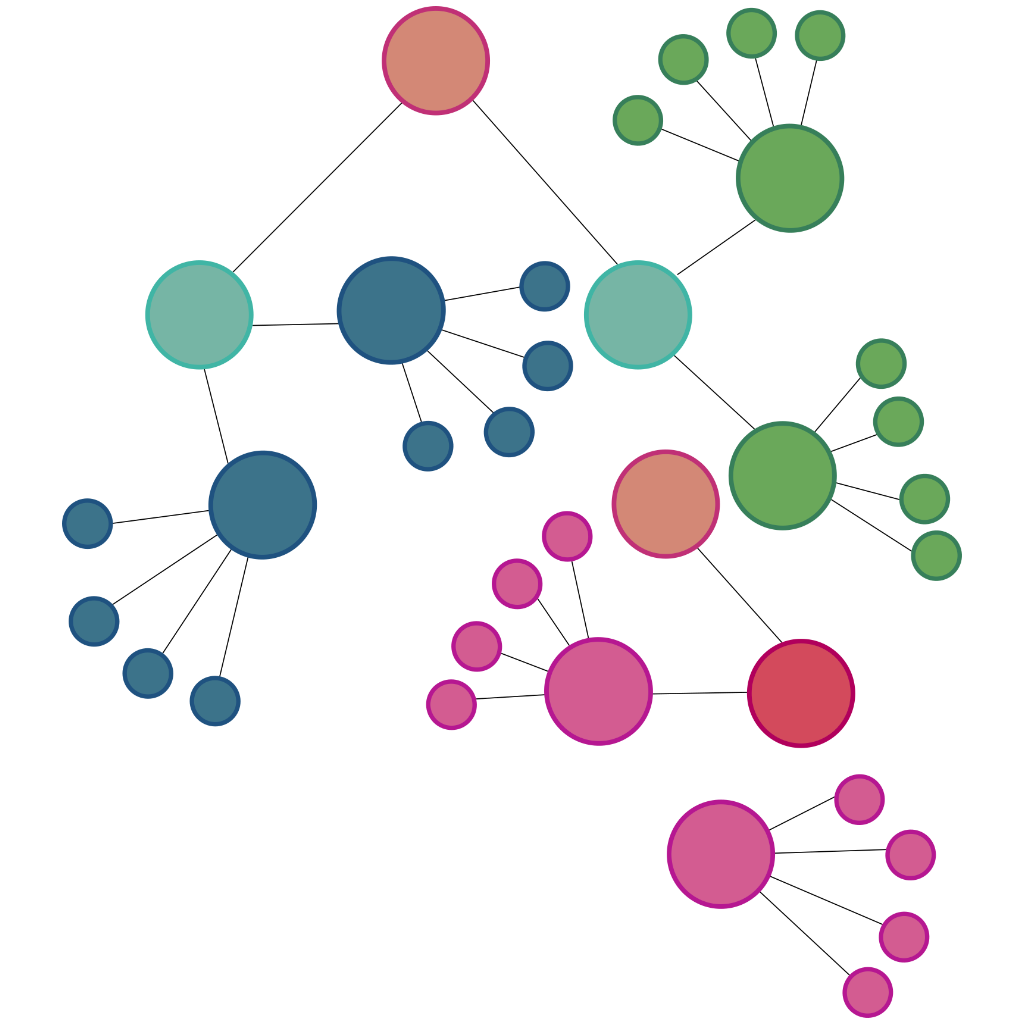 circles connected to each other in a graph